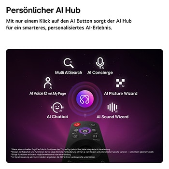 Das LG OLED evo AI C6 bietet AI Hub für die Personalisierung, mit einem AI-Symbol über einer Fernbedienung, umgeben von Labels für Multi AI Search, AI Concierge, AI Voice ID mit My Page, AI Chatbot, AI Picture Wizard und AI Sound Wizard.